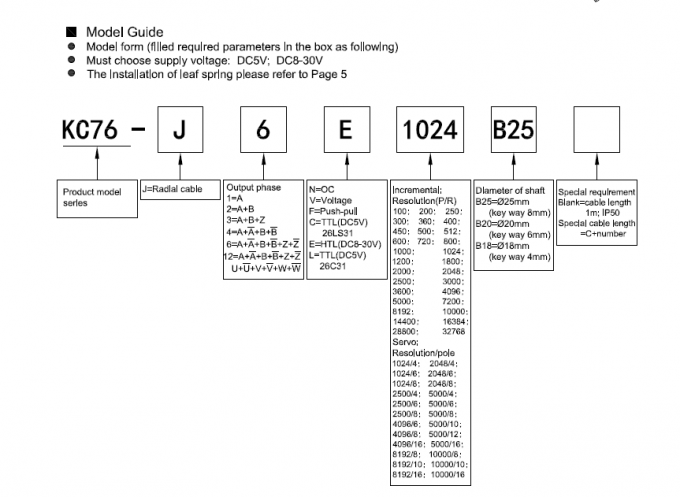 18mm Hollow Shaft Slotted 32768 High Pulse Optical Rotary Encoders