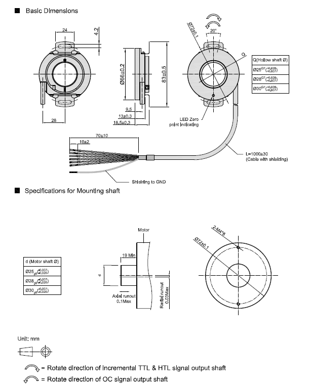 1024PPR Push Pull Mechanical Panel Mount Encoder K66 30mm Hollow Shaft ...