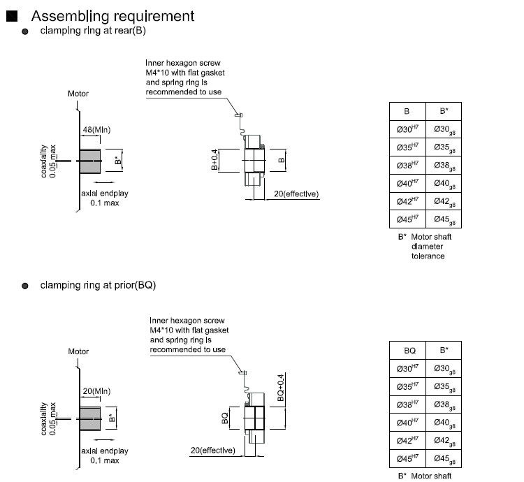 Radial 90N Thickness 38mm 100mm Through Shaft Encoder