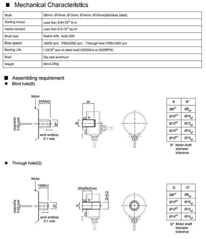 5000RPM 10MΩ 100mA 20N Axle 10mm Incremental Encoder